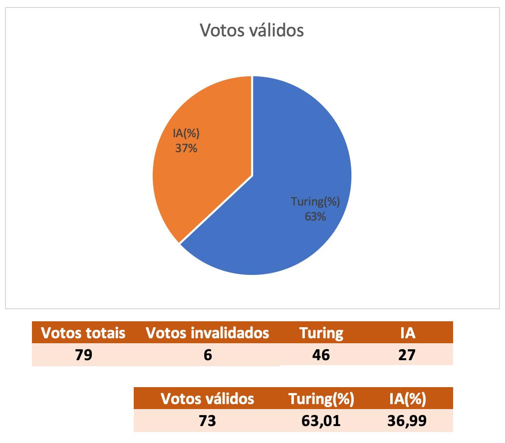 resultado